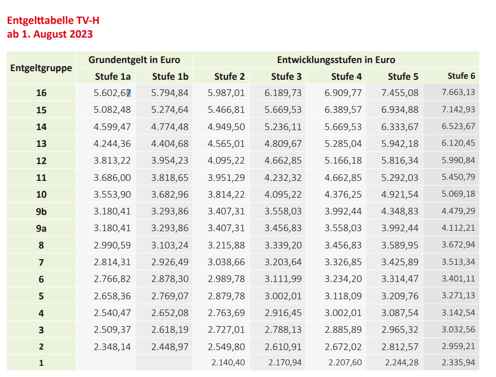 Wie viel verdient DEIN&nbsp;Lehrer?